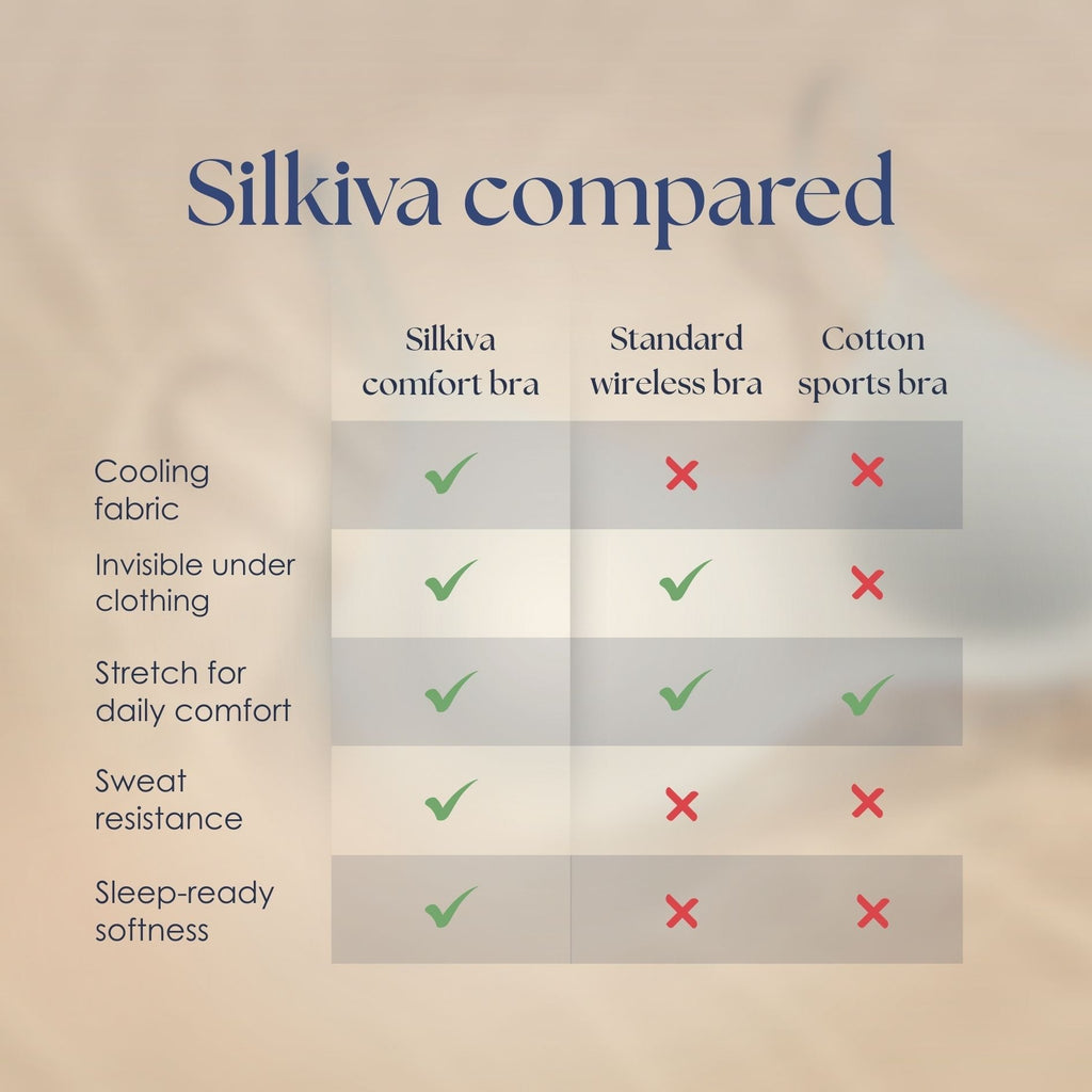 Silkiva – Ultra-Thin Ice Silk Comfort Bra